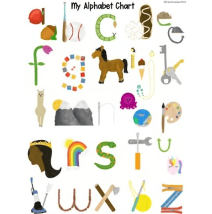 Alphabet Chart with Embedded Mnemonics - Science of Reading - Image 3